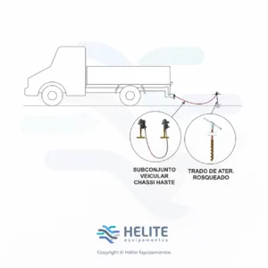 Subconjunto de aterramento temporário veicular chassi haste homologado CEMIG para aterramento temporário em caminhões e veículos